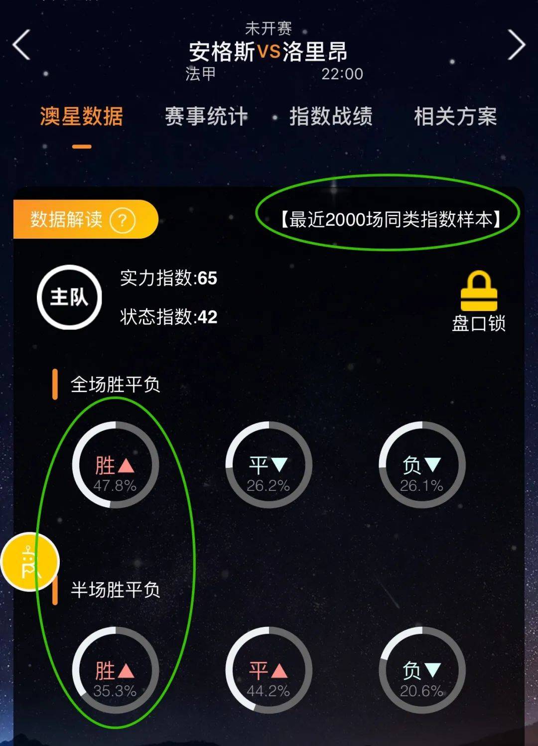 让阿